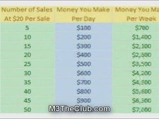 How to make money online. The M3 System.