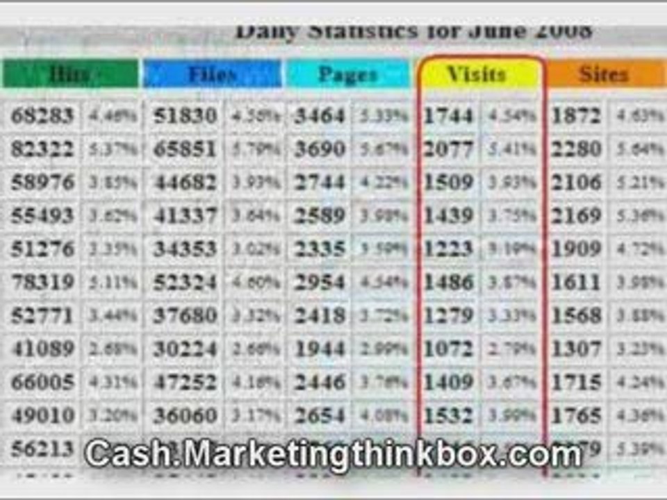 Steven Clayton Clickbank Blueprint