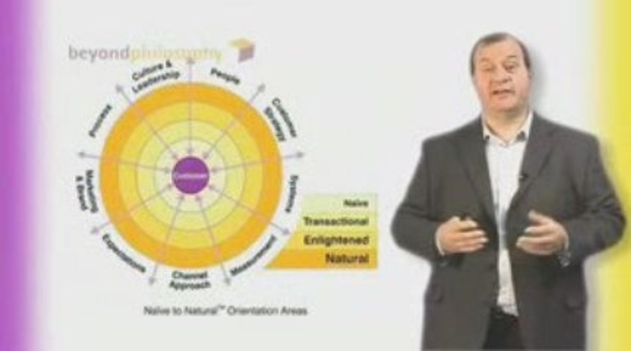Revolutionize your customer experience