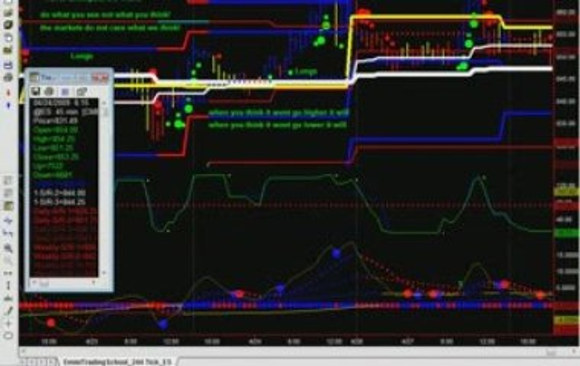 emini trading - emini trading school - day trading system