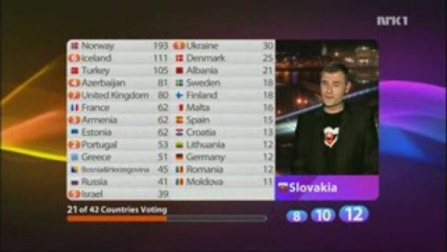 2009 Slovakia Votes