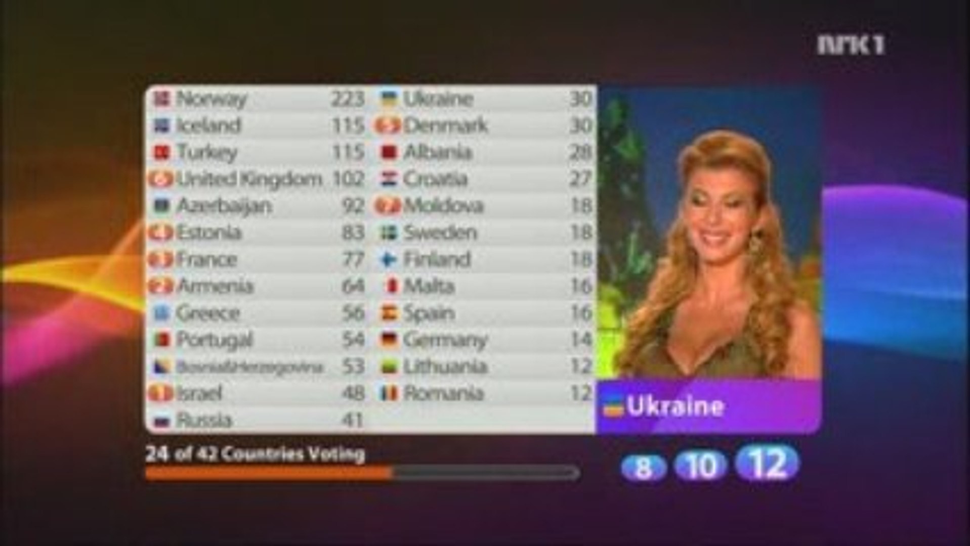 ⁣2009 Ukraine Votes