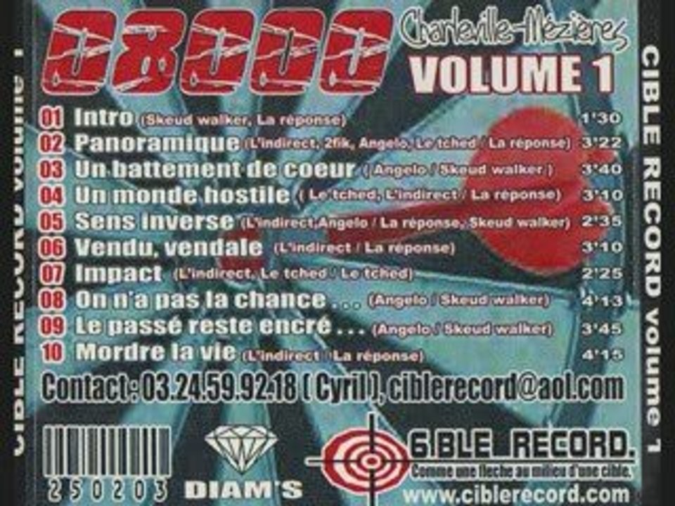 Impact (l'indirect/le tched) charleville