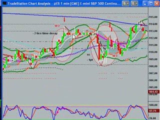 Day Trading the S&P Emini & Forex Currency Futures