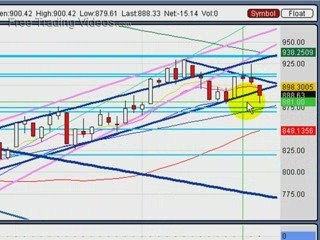 May 21, 09 : Stock Market Technical Analysis