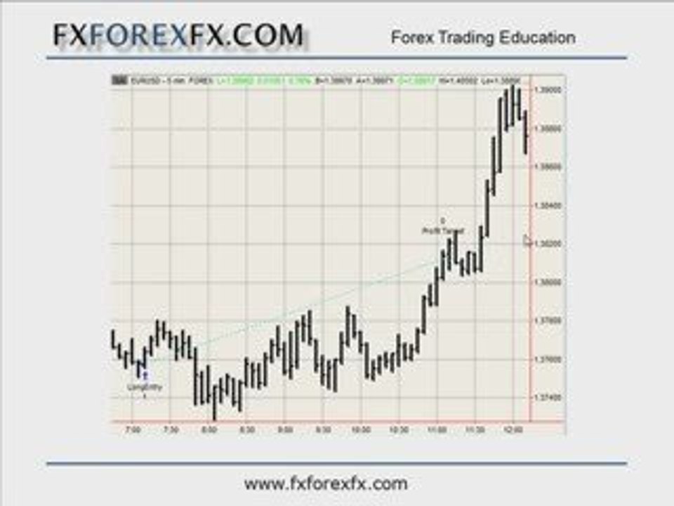 A Simple Forex Day Trading System Example