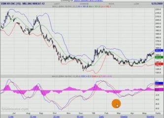 BLE EURONEXT 25.05.09