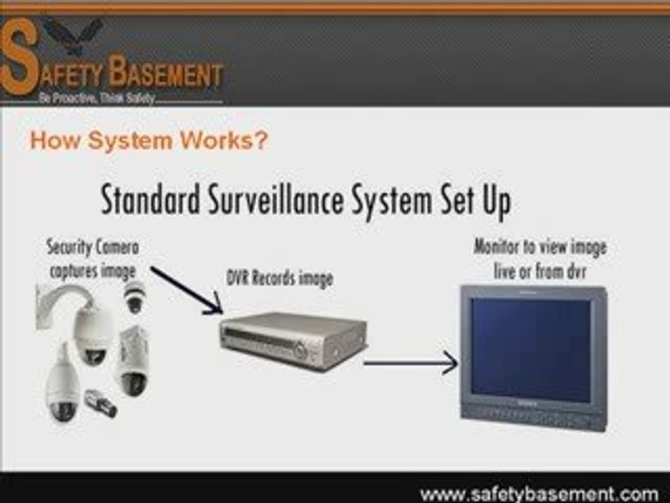 Safety Basement -  Personal Safety & Self Defense Products