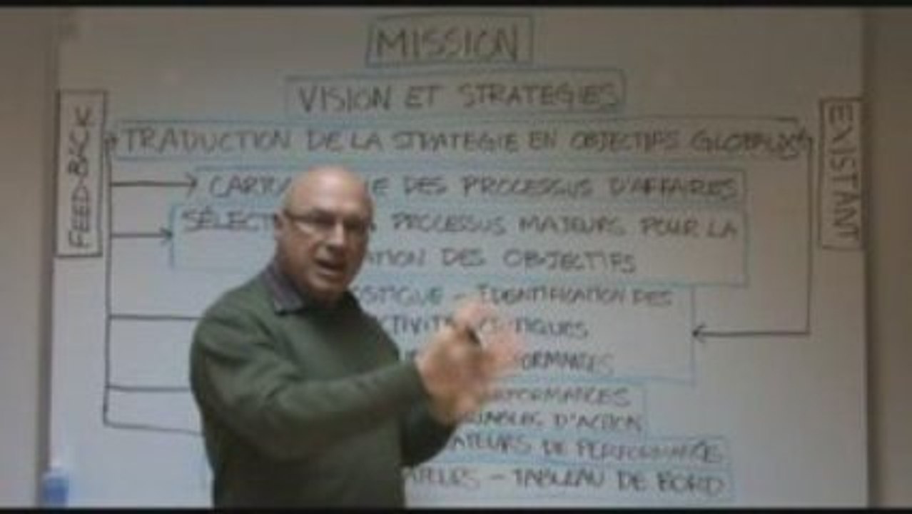 Indicateurs et Tableau de bord: Objectifs globaux (2/5)