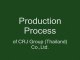 2.Production of CRJ