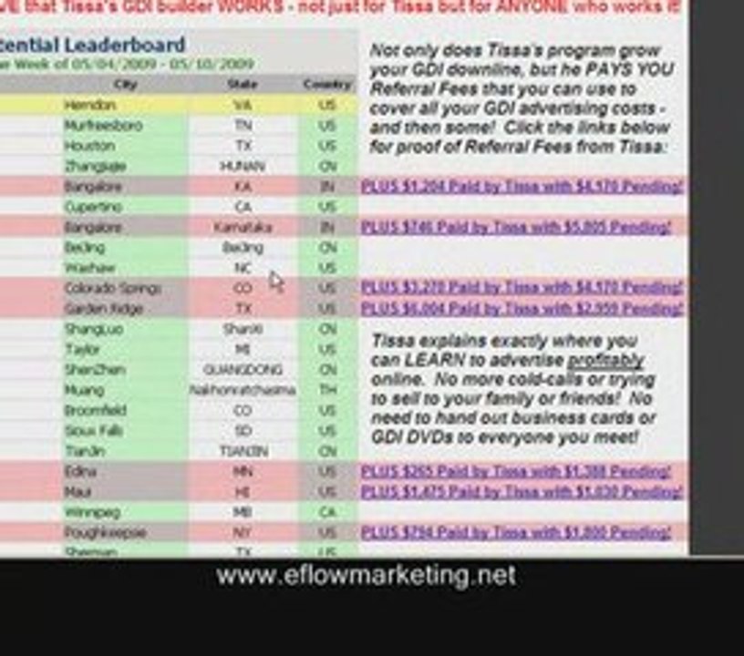 GDI + Tissa Godavitarne = GDI LeaderBoards [Earn Fast ...