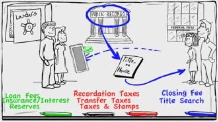 Understanding Closing and Settlement Costs