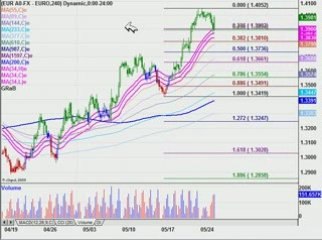 Market Pulse Futures-Forex Connection pt2