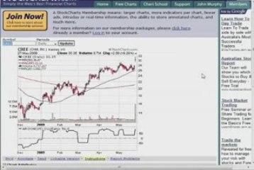 Course - Day Trading Strategies (video 7)