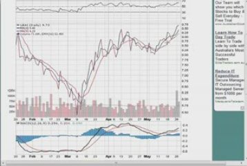 Course – Day Trading Strategies (video 4)