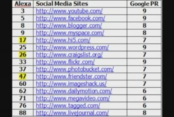 A million dollar question