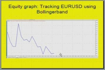 Learn Forex: How to trade Profitability