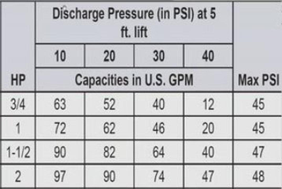 LAWN IRRIGATION PUMP FROM POND