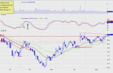 DayTraderRockStar kick ss Trade of the Week "MSFT"