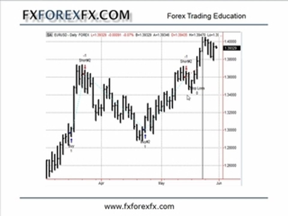 End Of Day Forex Trading Systems
