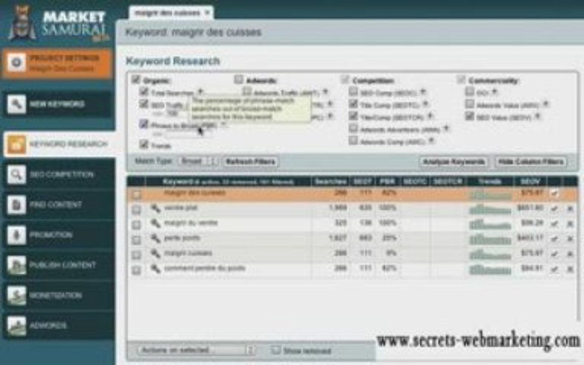 Vendre Sur Internet - Analyse compétitive I