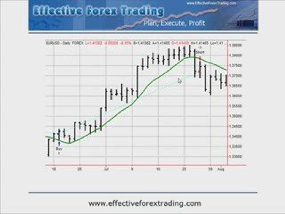 What Are Forex Signals?