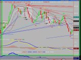 DayTrading the S&P Emini & Currency Futures with Uncle Mike