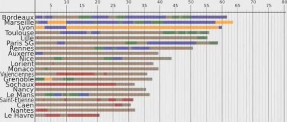 La course au titre : intégrale