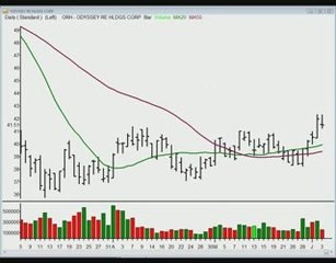 Stocks and Sectors on the Radar: June 4, 2009.