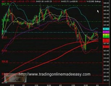 learn to trade emini futures S&P 500 june 4 live trade room