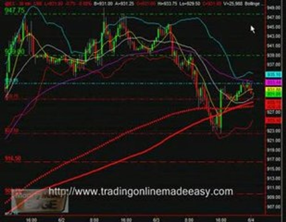 learn to trade emini futures S&P 500 june 4 live trade room