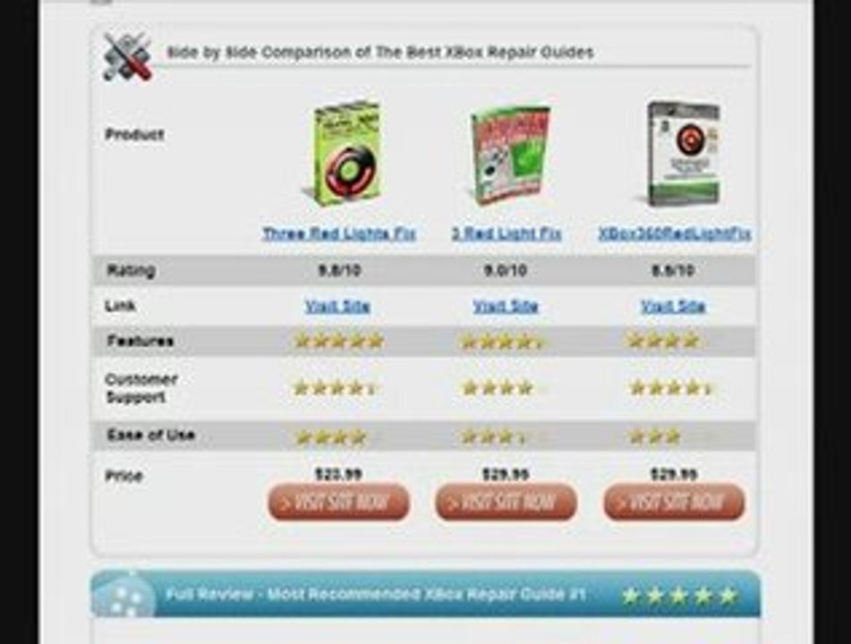 Video Review of Xbox 360 Repair Guides