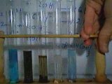 Test des ions métaliques courants