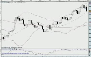 La semaine boursière du 8/06/09 au 12/06/09 - prévisions