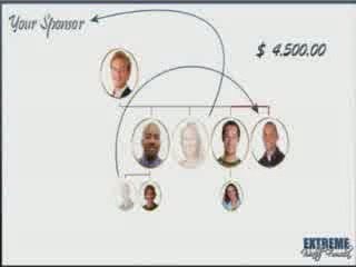 Extreme Wealth Formula Compensation Plan