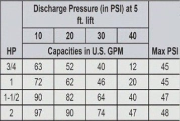 LAKE IRRIGATION PUMP FROM POND