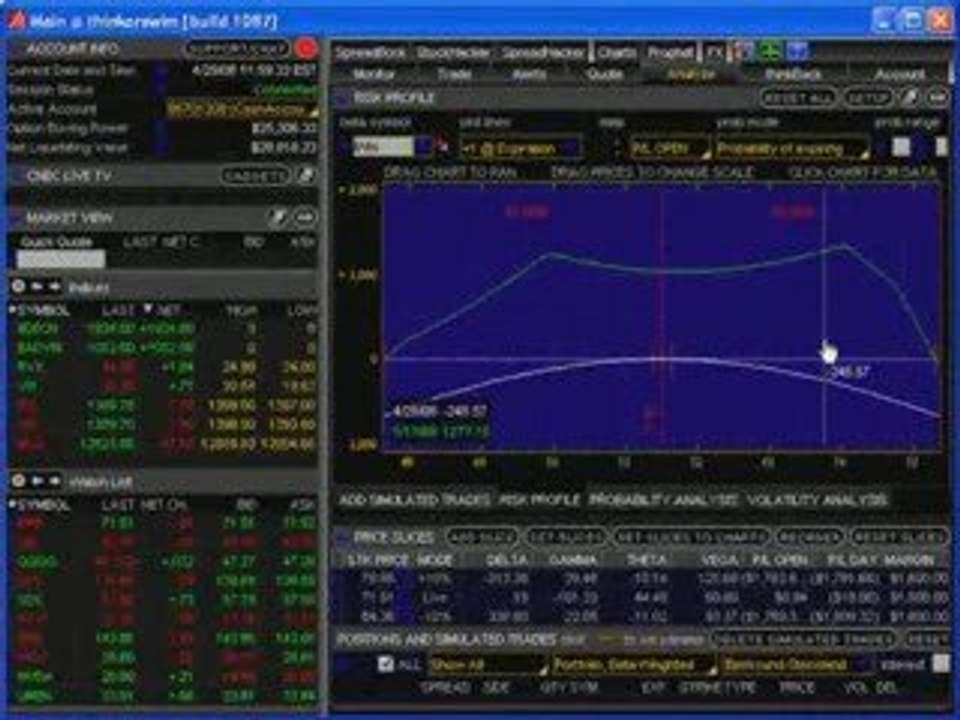 Trading Course – Trading Options Like A Business 3 of 6