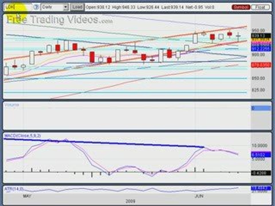 June 8, 09: Stock Market Technical Analysis