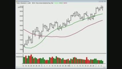 Stocks and Sectors on the Radar: June 9, 2009.