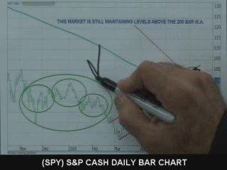 06/09/09 S&P Emini & Futures Recommendations