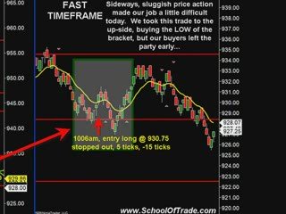 TRADING INDICATOR LEARN TO TRADE SYSTEMS DAX FOREX ES