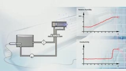 Détection infiltration d'eau dans le circuit hydraulique