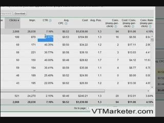 Google AdWords Peel and Stick