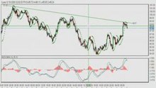 Learn Forex: Earn US$971 profit from USDJPY