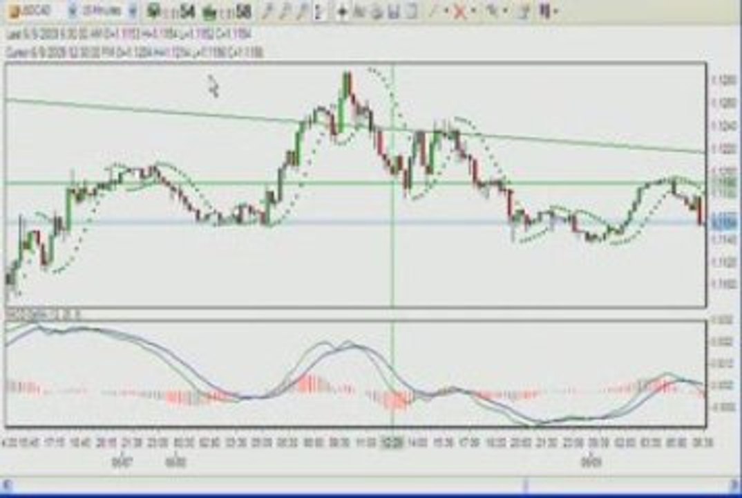 Learn Forex: 51 Pips Profit from USDCAD