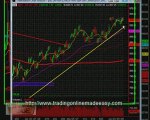 Learn to trade emini futures June 10 S&P 500 trading room