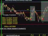 Day Trading System using Indicators