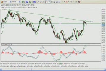 Learn Forex: Achieve 97 profits from USDJPY
