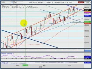 June 10, 09:  Stock Market Technical Analysis