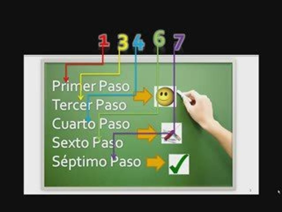 Curso Gratis - Cómo Generar Negocios por Internet